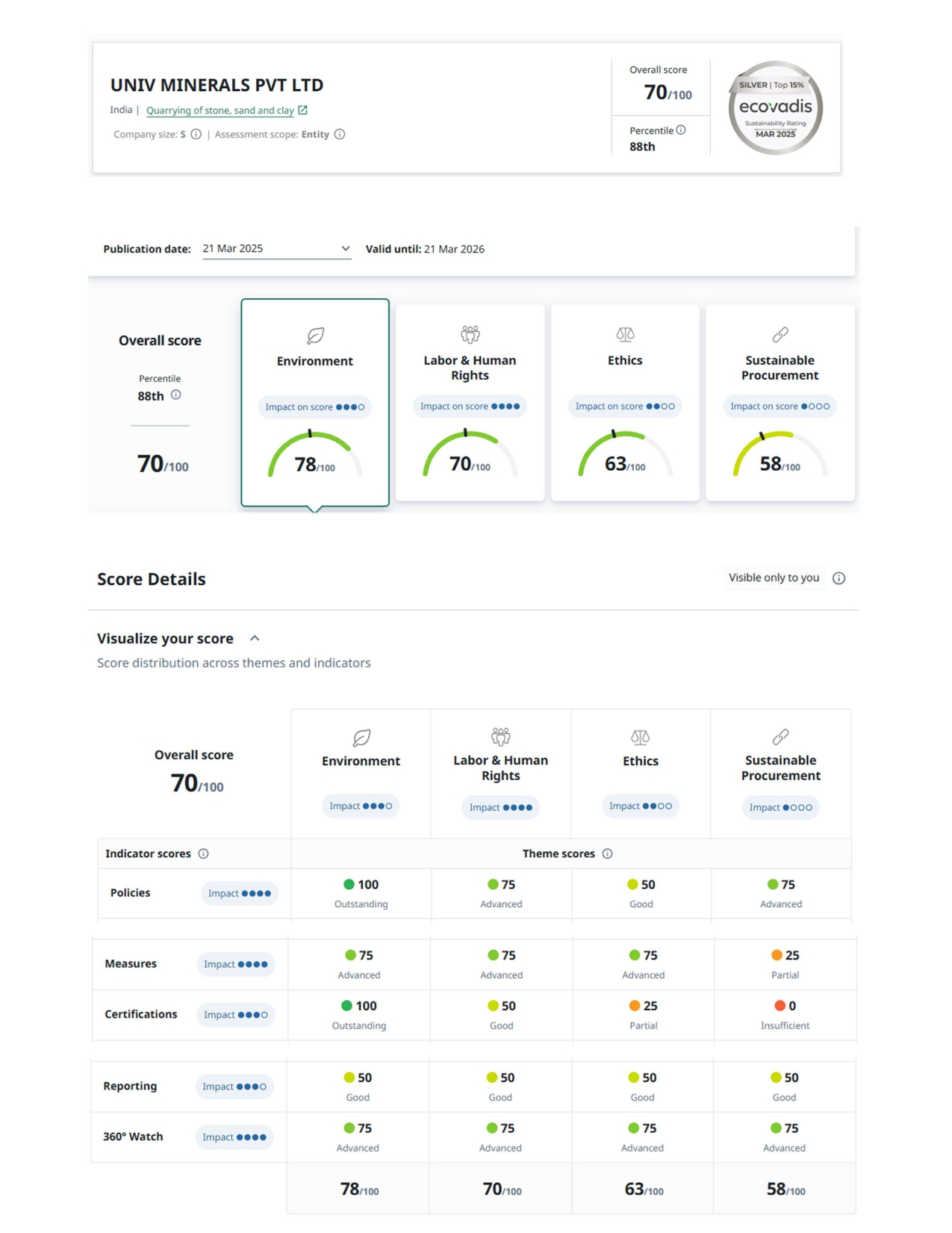 Awards and Achievements